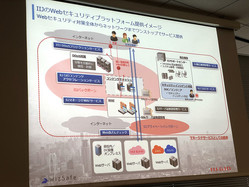 Iijがwebアプリを保護するセキュリティプラットフォームの提供を開始 ライブドアニュース