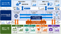 ジオテクノロジーズの地理空間AI基盤「GeoTechAgent®」が実証フェーズへ、A2Aプロトコルに対応し、複数のAIエージェントの連携を実現