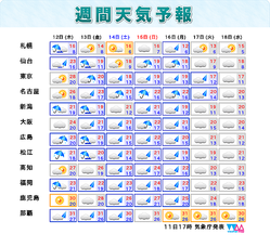 12日からの週間天気予報。