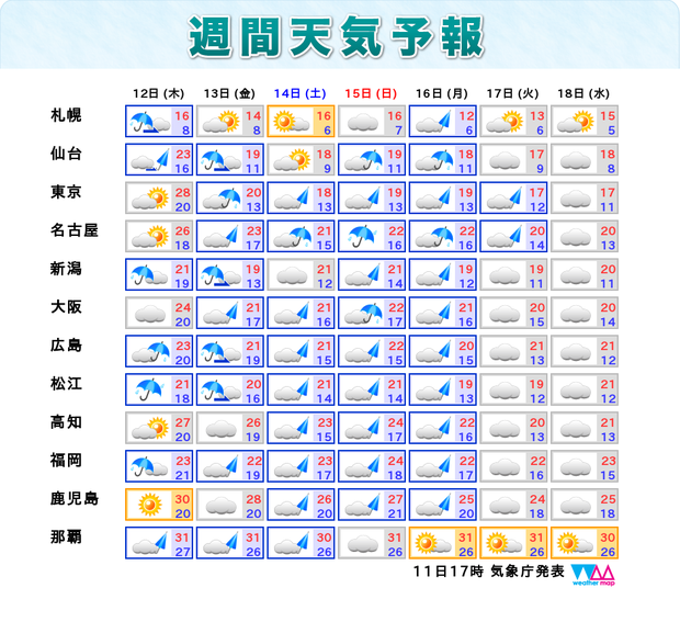12日からの週間天気予報。