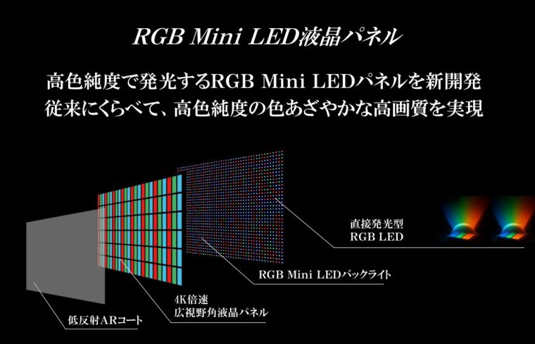 圧倒的色再現と2万超LEDの実力とは――新時代の4K液晶テレビ「RGB Mini LEDレグザ 116ZX1R」発表 - ライブドアニュース