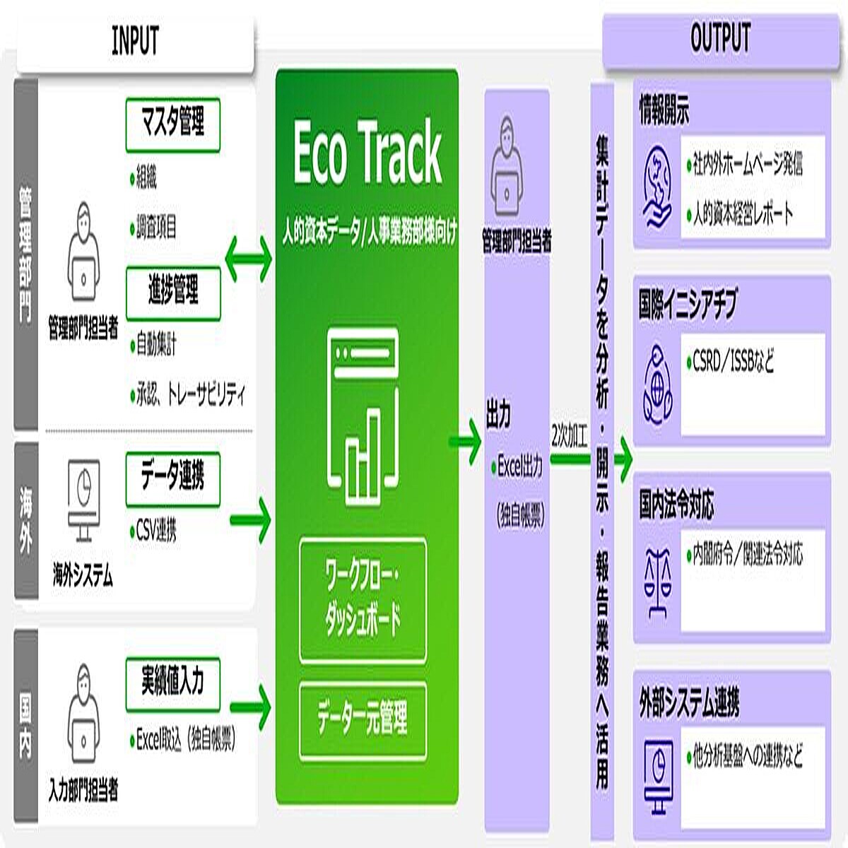 富士通、みずほフィナンシャルグループの非財務情報の収集・開示を支援 (2026年1月26日掲載) - ライブドアニュース
