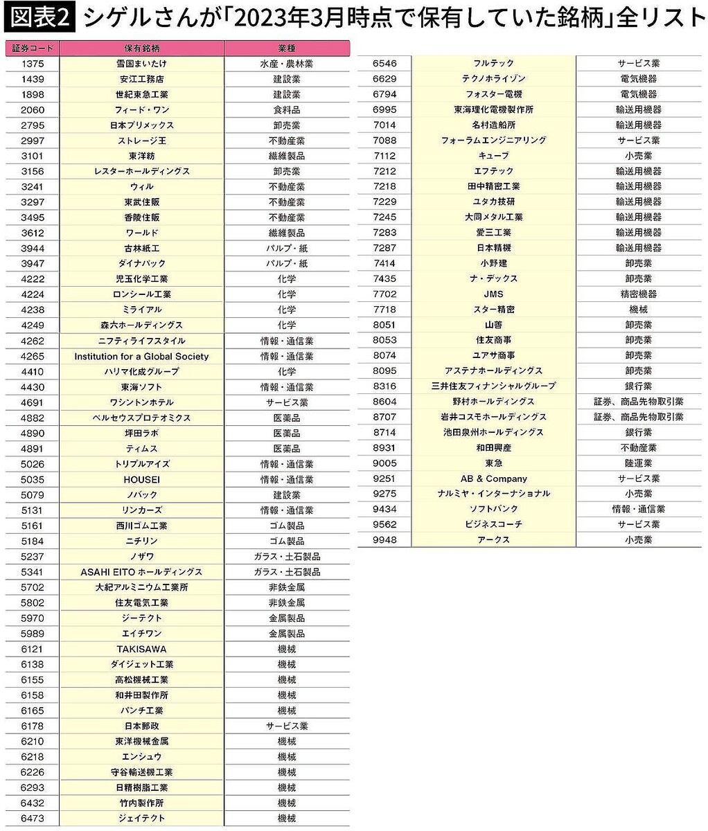 日本のバフェットと呼ばれる87歳の現役トレーダー