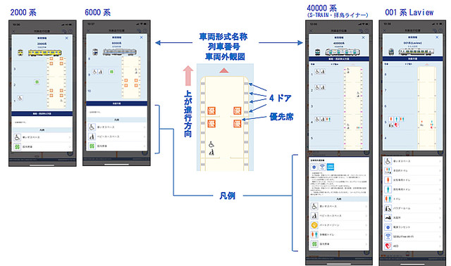 西武線アプリ」に車いす・ベビーカースペースなど車両設備が一目で