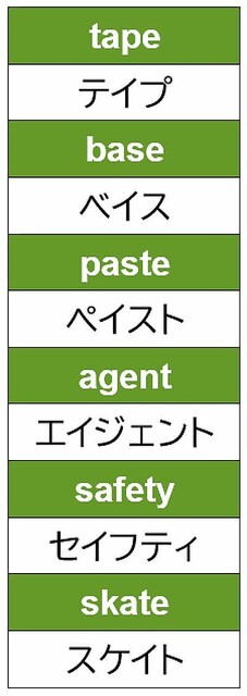 アイスのコーンはとうもろこし への英語的回答 ライブドアニュース