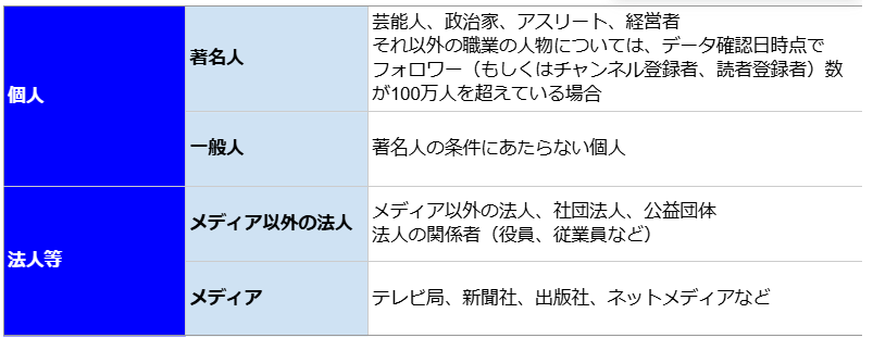 7月の炎上分析データ公開!炎上件数、297件(調査対象期間:2026年7月1日~7月31日)