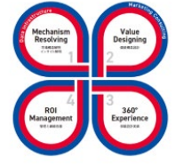 電通「キャリア 転職者まるわかり調査」を初実施 効率と納得のはざまで揺れる転職者インサイトが明らかに