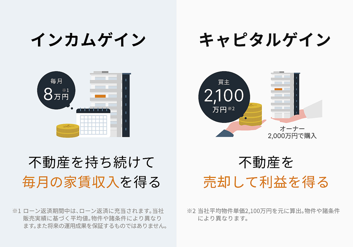 不動産投資で成功するには？ 成功率を高める秘訣や成功例を紹介 - ライブドアニュース