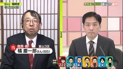 KNB����������