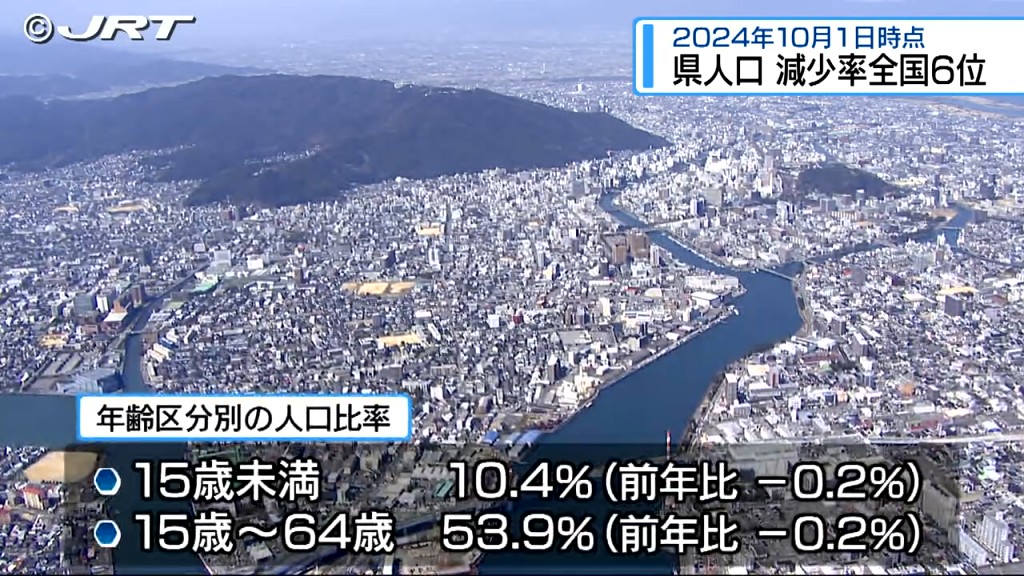 JRT四国放送