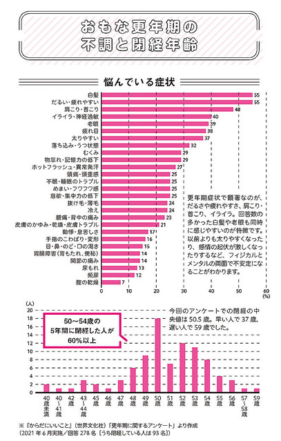 40代以降に現れはじめる更年期のサインとは いちばん親切な更年期の教科書 Peachy ライブドアニュース