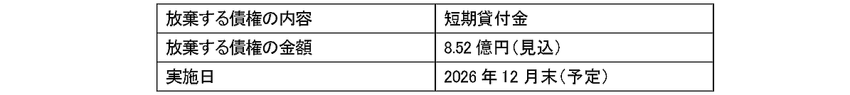 完全子会社ヤマハモーターパワープロダクツ株式会社の吸収合併(簡易合併・略式合併)および債権放棄について