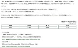 外務 省 放射線 量