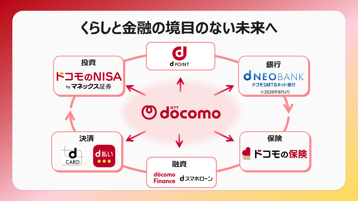 画像】ドコモショップでマネックス証券の口座開設サポート開始 - 「気軽に相談できるリアルな場所を広げる」 2/14 - ライブドアニュース