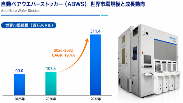 自動ベアウエハーストッカー(ABWS)の世界産業レポート2026:市場シェア、競争状況、成長率19.4%分析