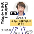 高市首相 支持層と韓国の板挟み