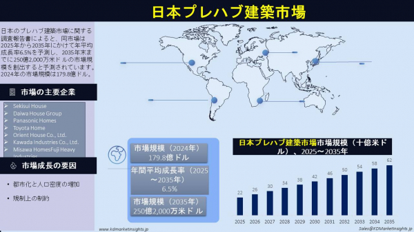  ���ܤΥץ�ϥַ��ۤλԾ쵬�ϡ�������ʬ�ϡ���Ĺ��ư������ӥ�ー��ー��2025-2035ǯ�� 