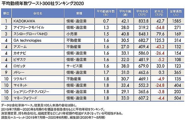 日本各行各业的工资与年收 手机网易网