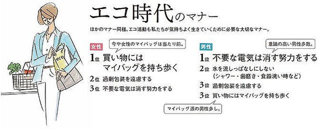 画像 世の中の人々がngと感じるマナーランキング 令和の職場で許されない行為は 6 7 ライブドアニュース