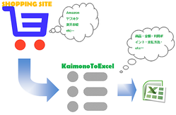 �ͥåȥ���åԥ󥰤������ꥹ�Ȳ���Excel���ϡ��ѥ������åȡ����ե�����KaimonoToExcel 9.0��
