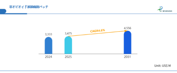  ��¸�ꥹ������򤹤����˴��������ー�����―�󥪥ԥ����ɷ����˺ޥѥå��Ծ졢2031ǯ45.56���ɥ�� 