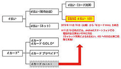 ��dʧ���פ��Żҥޥ͡���iD�פˤ��֤������׷�Ѥ��б�