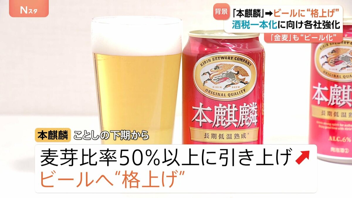本麒麟や金麦をビールに格上げ
