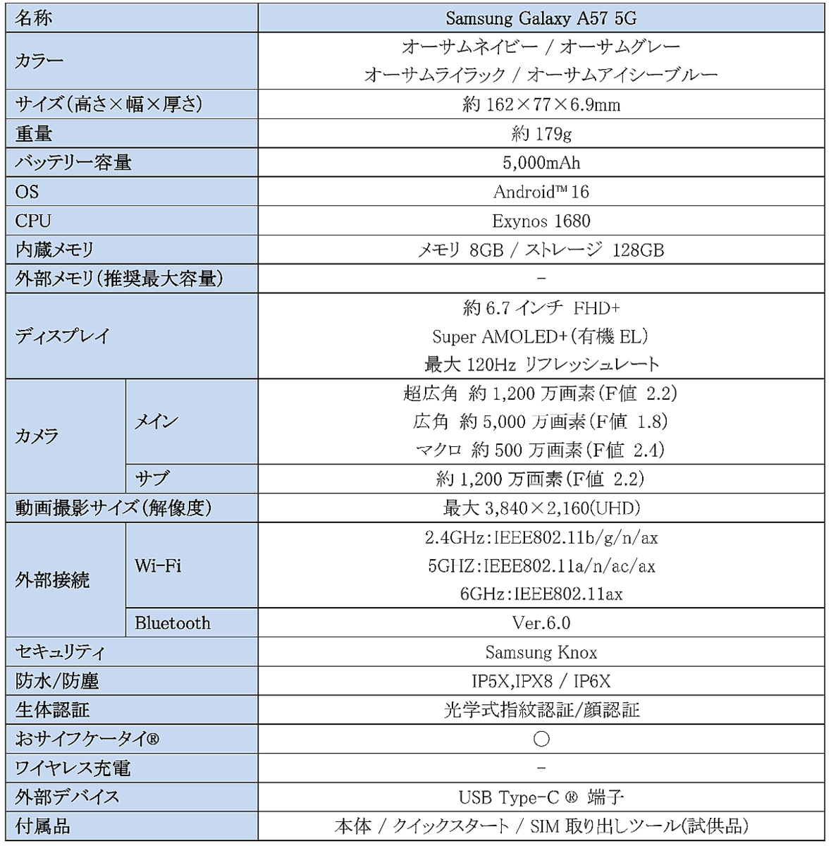 <ソフトバンク>「Samsung Galaxy A57 5G」 本日発売開始