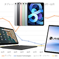 タブレット Android勢が巻き返し