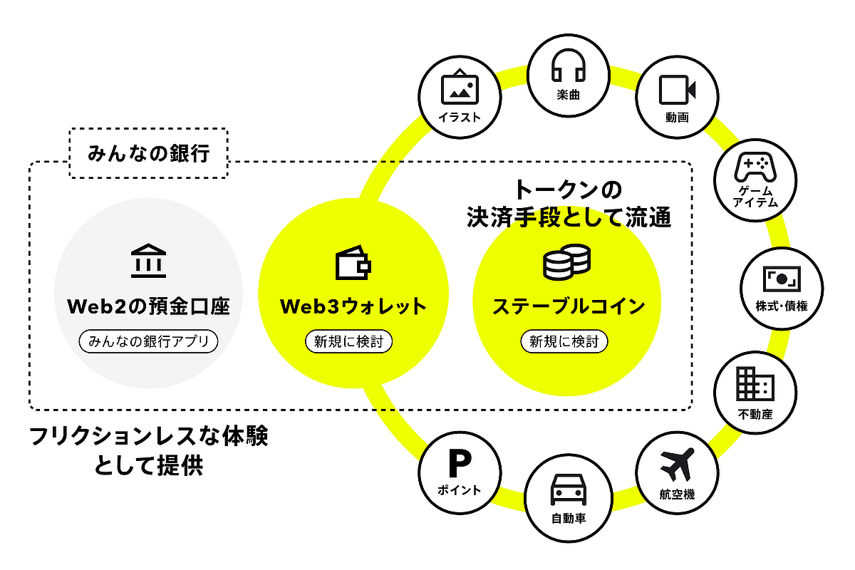 ステーブルコインが創る未来：世界と日本の最新事情、そして銀行の新しい役割【ステーブルコイン後編】#3 - ライブドアニュース