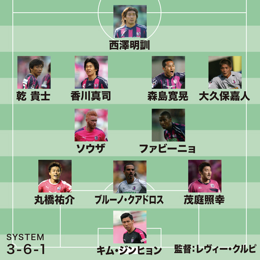 セレッソ大阪 直筆サインカードまとめ売り 森島寛晃 西澤明訓 大久保嘉人 など セレッソ大阪 直筆サインカードまとめ売り 森島寛晃 西澤明訓 大久保嘉