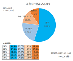 知っている温泉マナーなどについてアンケートを実施!BIGLOBE「温泉に関する意識調査」