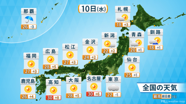 10����ŷ��ͽ��