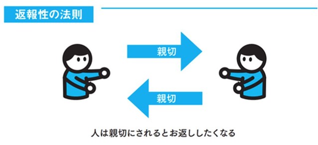 悪口を言う人ほど不幸に 脳を傷つけ 寿命を縮める危険性 ライブドアニュース