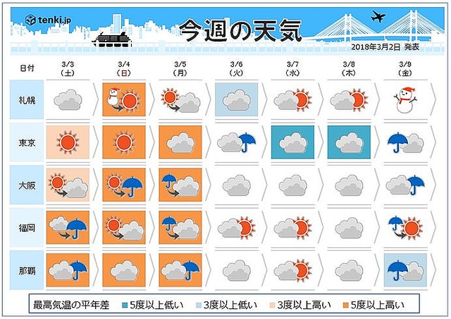 ひどい 大阪 3月 天気 日本のトップ都市画像