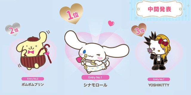 なつかし大賞 も開催 サンリオ 18年サンリオキャラクター大賞 中間順位発表 ライブドアニュース