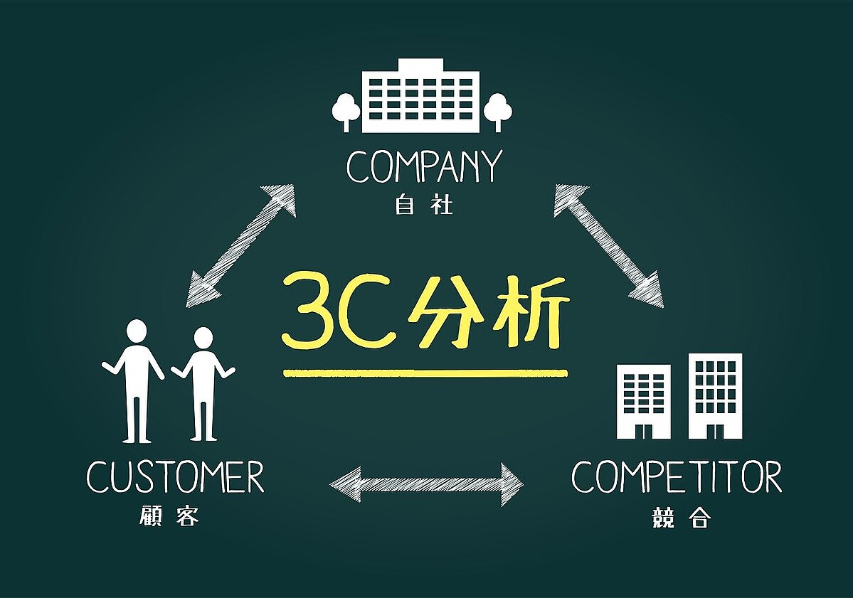 自社の強みを考えるときの、3つのポイントとは？ - ライブドアニュース