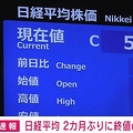 日経平均株価 終値の史上最高値