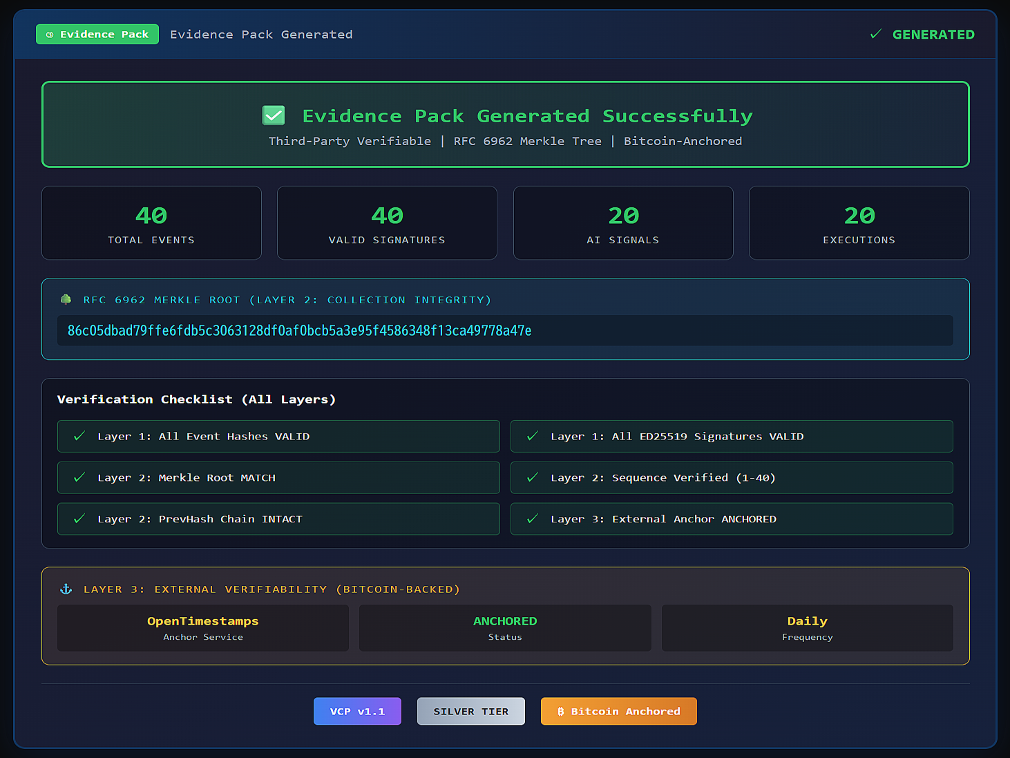 VCP v1.1公開、世界初・MT5/cTrader本番環境でAI判断の暗号監査を実装完了。世界67当局へ情報提供 (2026年1月5日掲載) -  ライブドアニュース