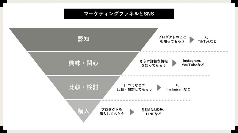 SNSマーケティング」の内製化に必要なステップと重要なポイント