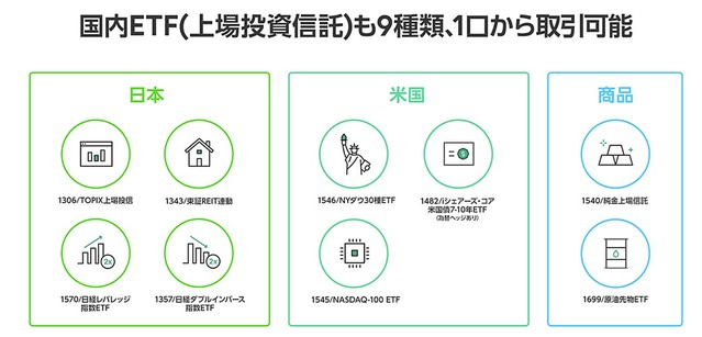 Line証券 サービス開始 スマホで1株数百円から簡単投資 ライブドアニュース