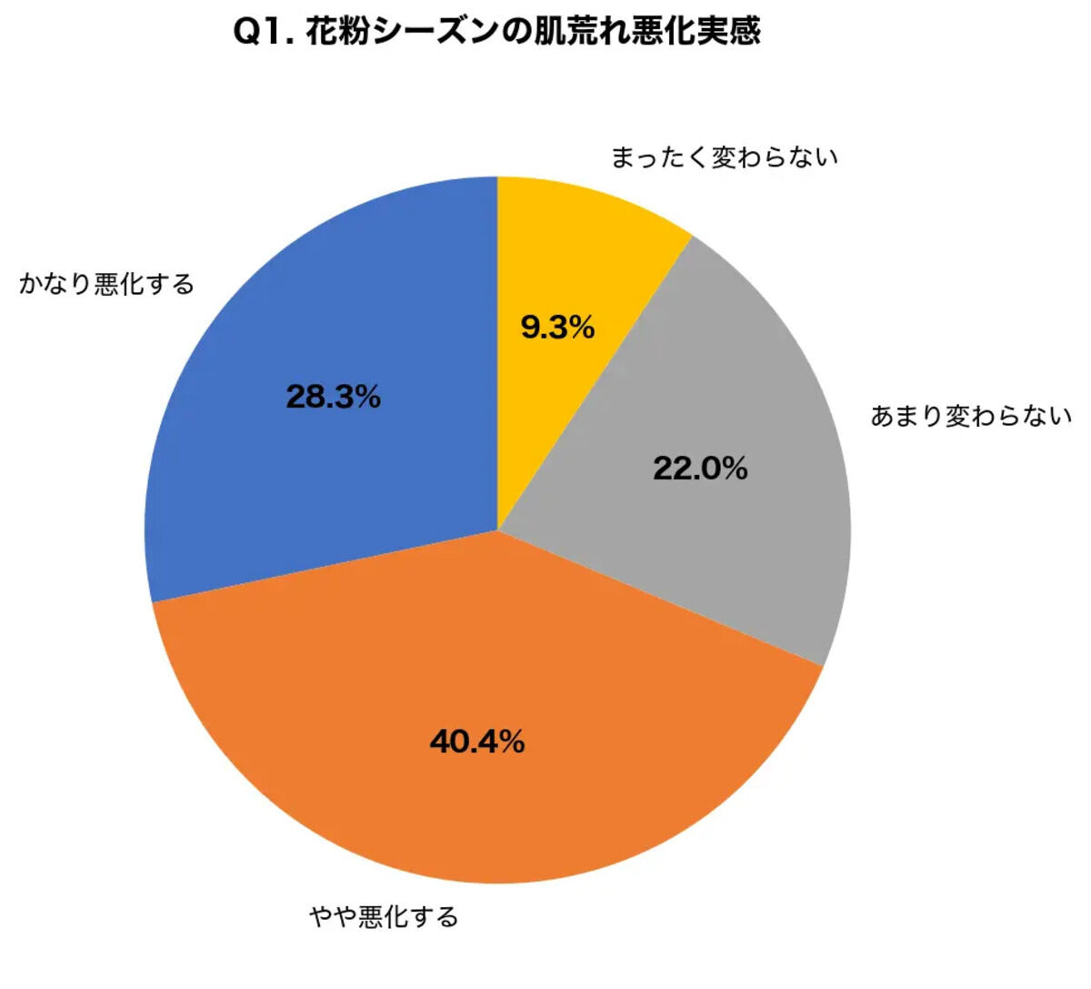 花粉シーズンの肌荒れは「花粉皮膚炎」が原因? 医師が教える予防と受診目安