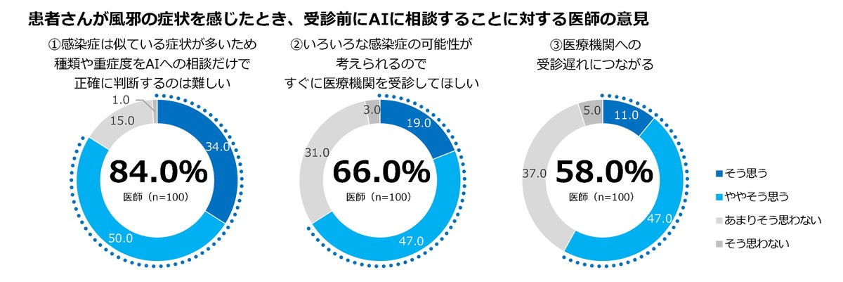 図11