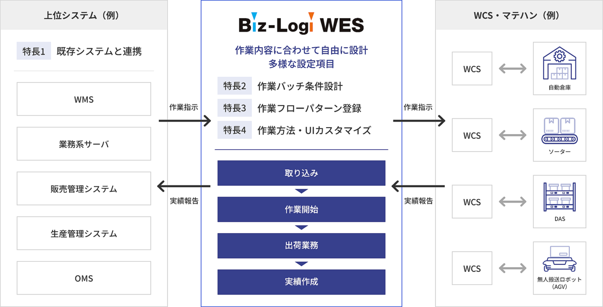 Biz-Logi_WES�γ���