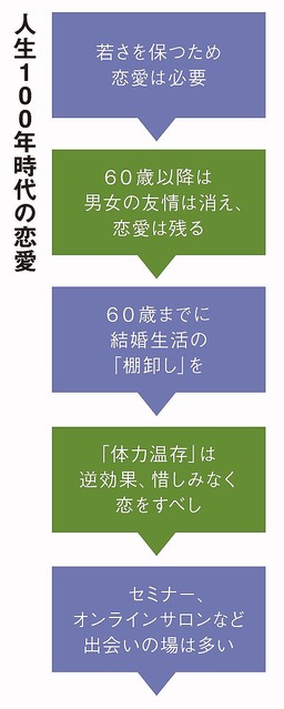 恋愛の神 60歳以降の男女に友情は成立しない ライブドアニュース