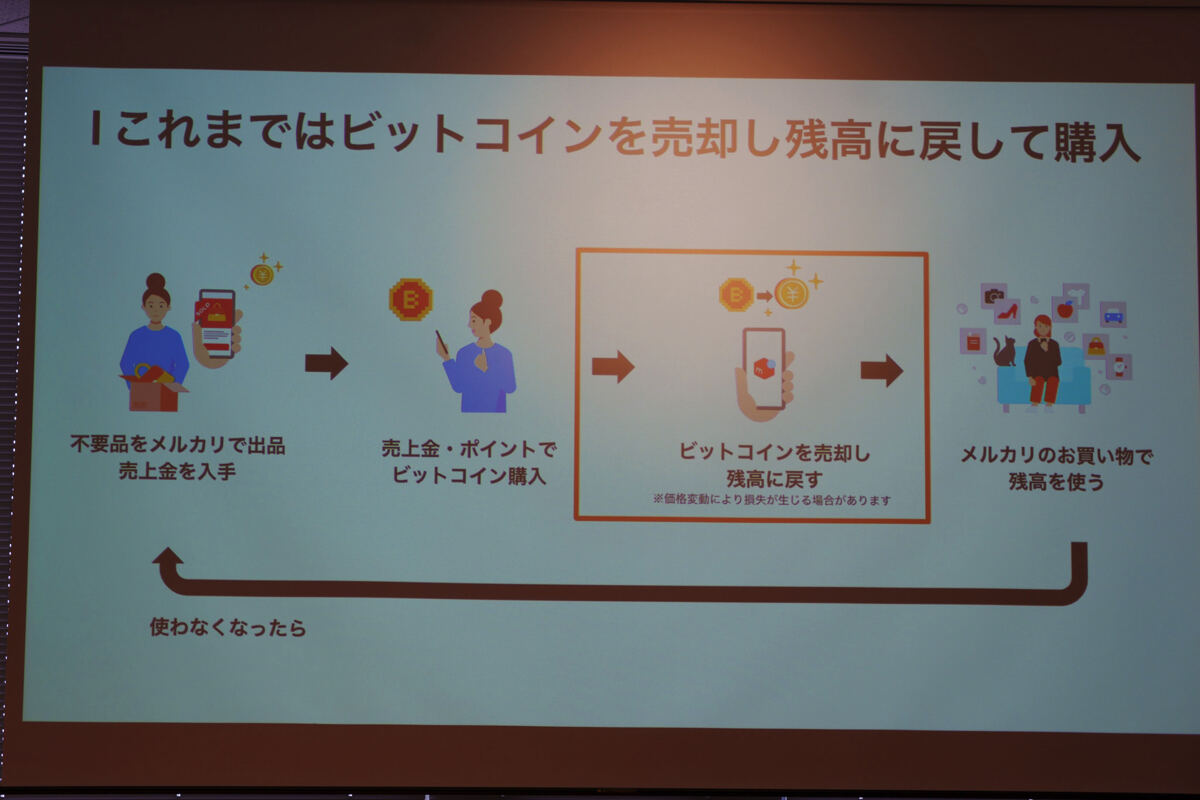 メルカリでビットコインによる買い物が可能に - メルコインCEO「世界で最もビットコインが使われる場所へ」 - ライブドアニュース
