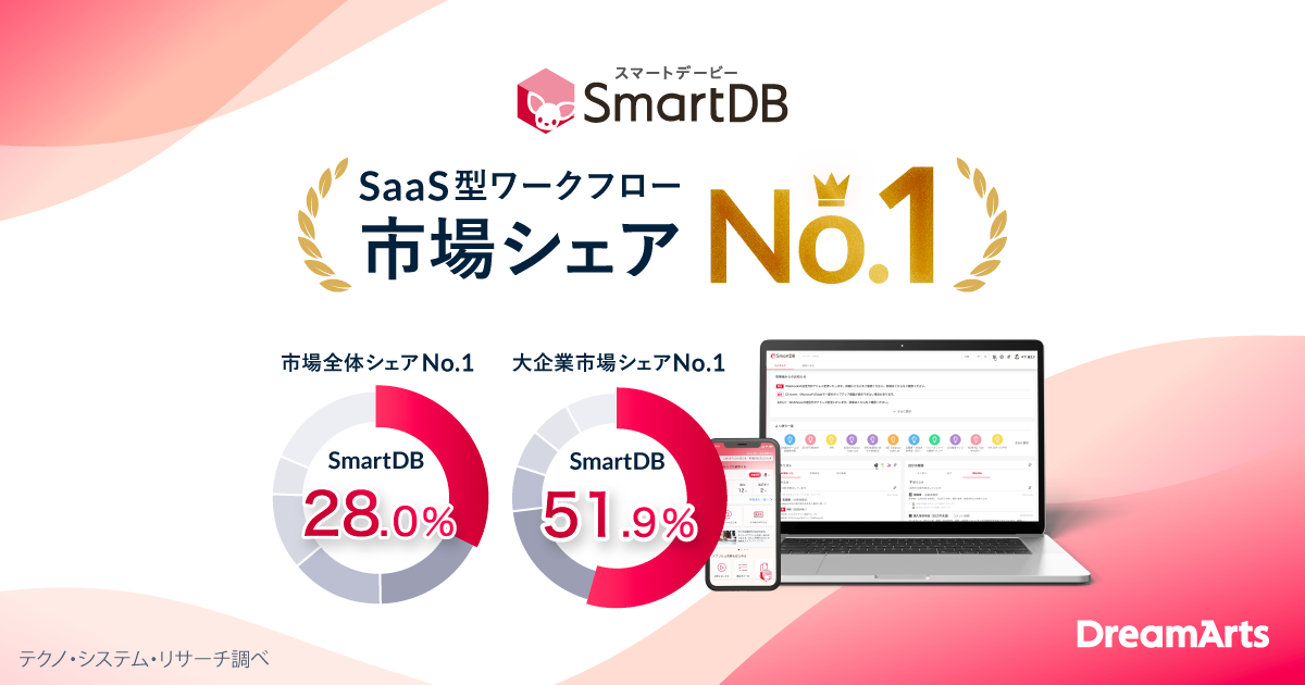 SmartDB��SaaS������ե����Ծ��5ǯϢ³������No.1�����-���ȥ�������Ϣ³No.1��ɸ�ൡǽ�ν�­�٤ȼ���Ū��AI���Ѥ򶯤ߤ�-