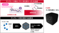精密設計した糖から一気にナノ構造体!