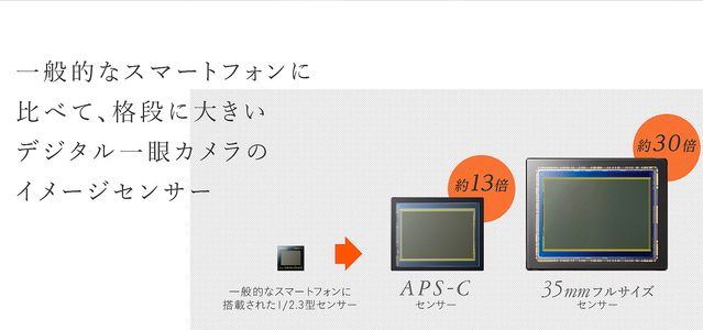 ソニー公式サイトより