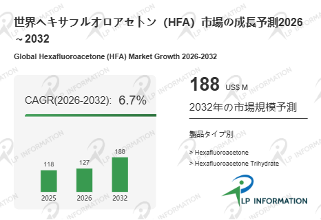  �إ����ե륪�������ȥ��HFA�ˡ������ȥå�3��ȤǻԾ쥷����58.0������륢��������¸�ߴ� 